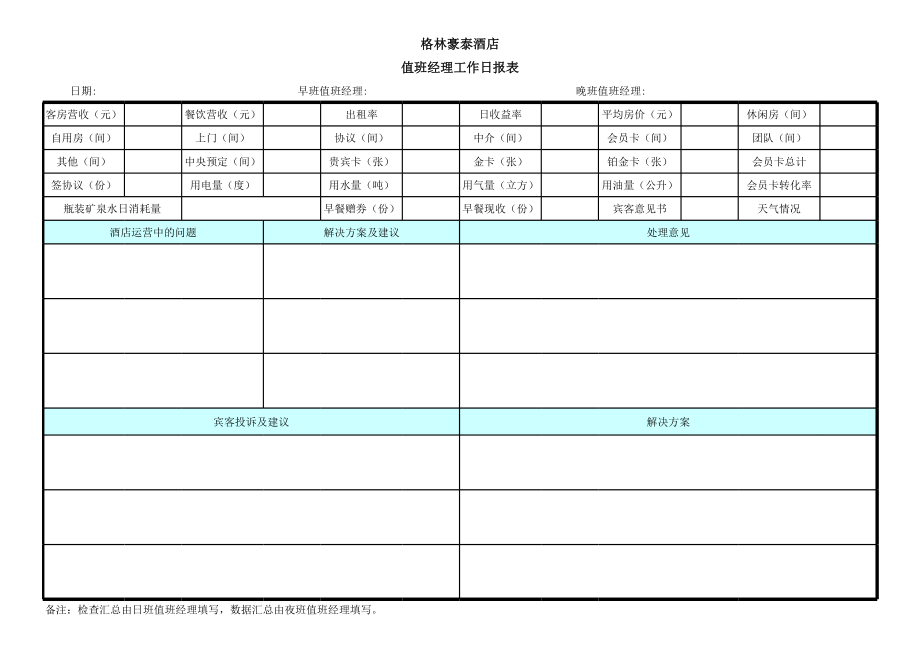 中高端商务连锁品牌酒店宾馆客栈管理资料值班经理工作日报表P1.xls_第1页