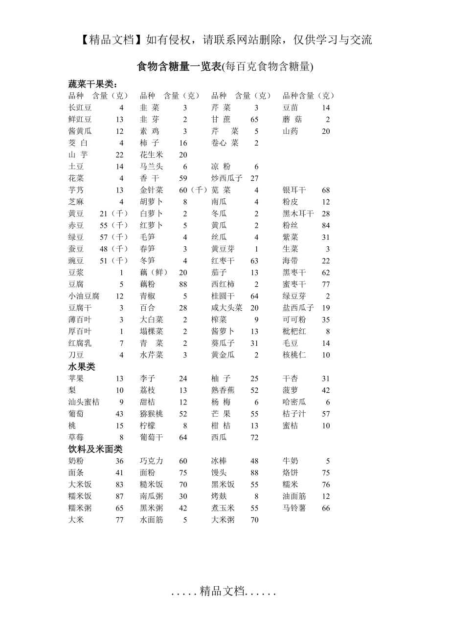 食物含糖量一览表.doc_第2页