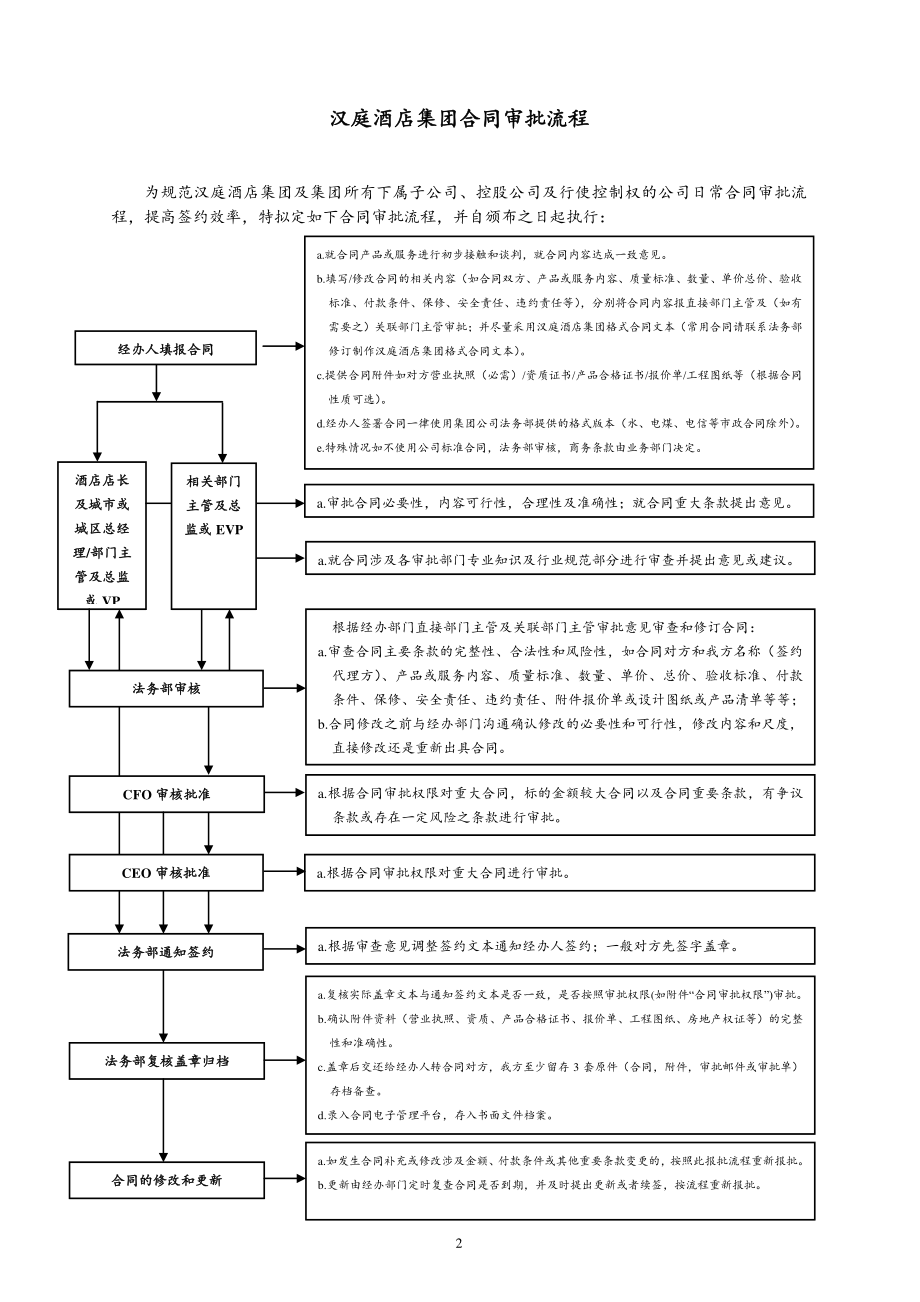 华住汉庭中高端连锁商务旅行酒店合同审批流程P008.pdf_第2页