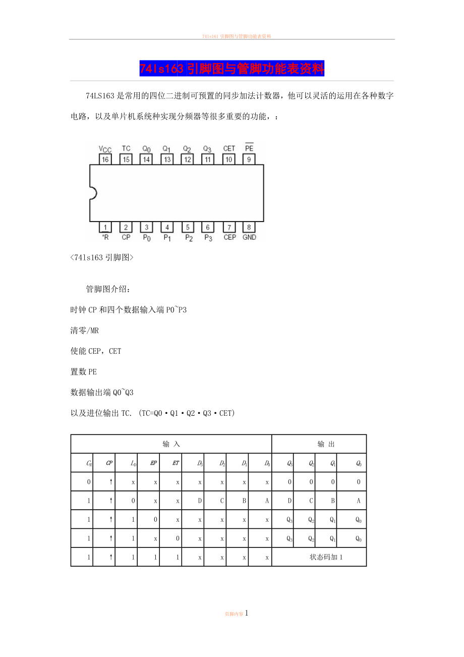 74ls163引脚图与管脚功能表资料.doc_第1页