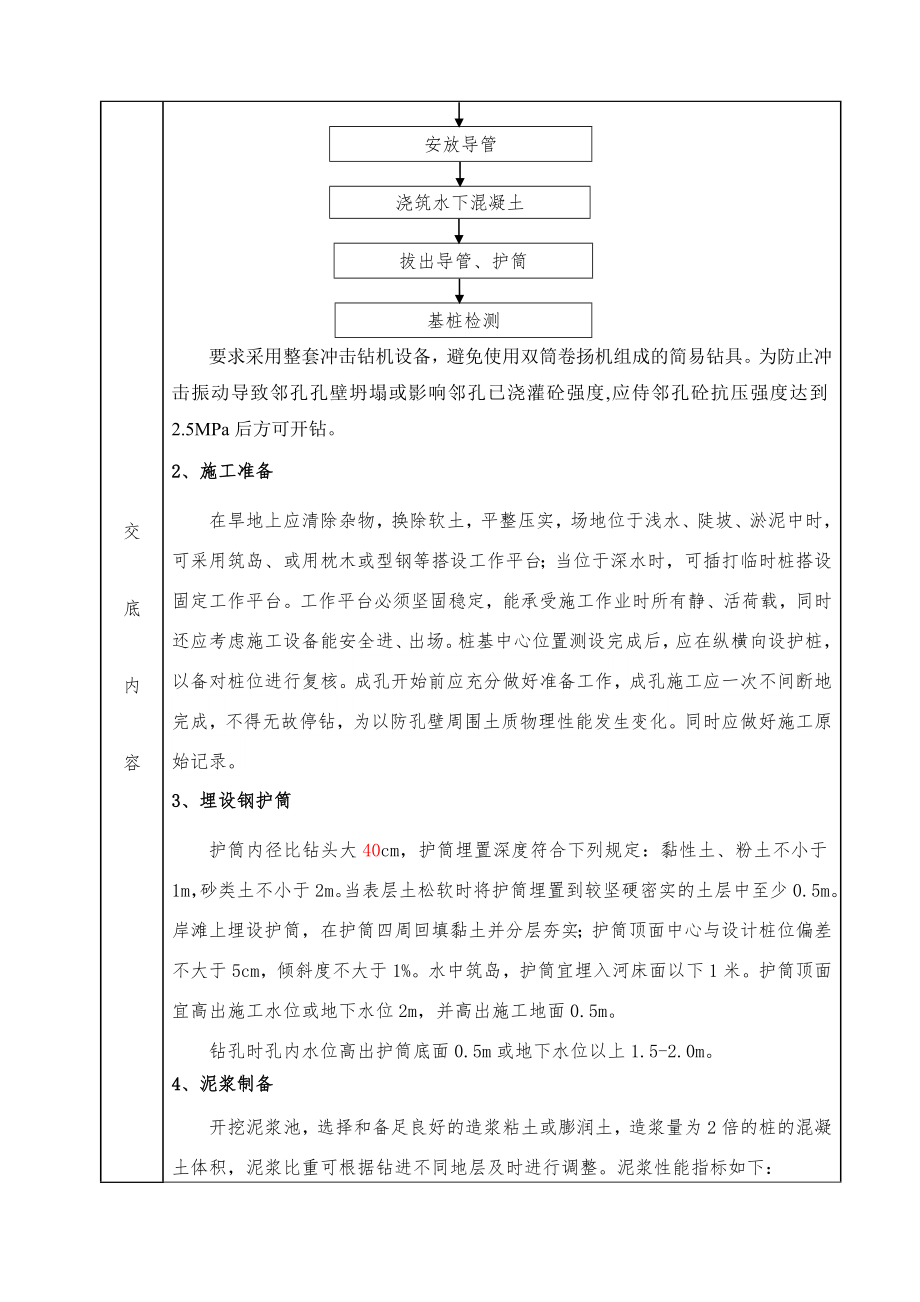 冲击式钻孔桩技术交底记录.doc_第2页