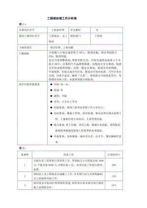 3.工程部经理工作分析表.doc