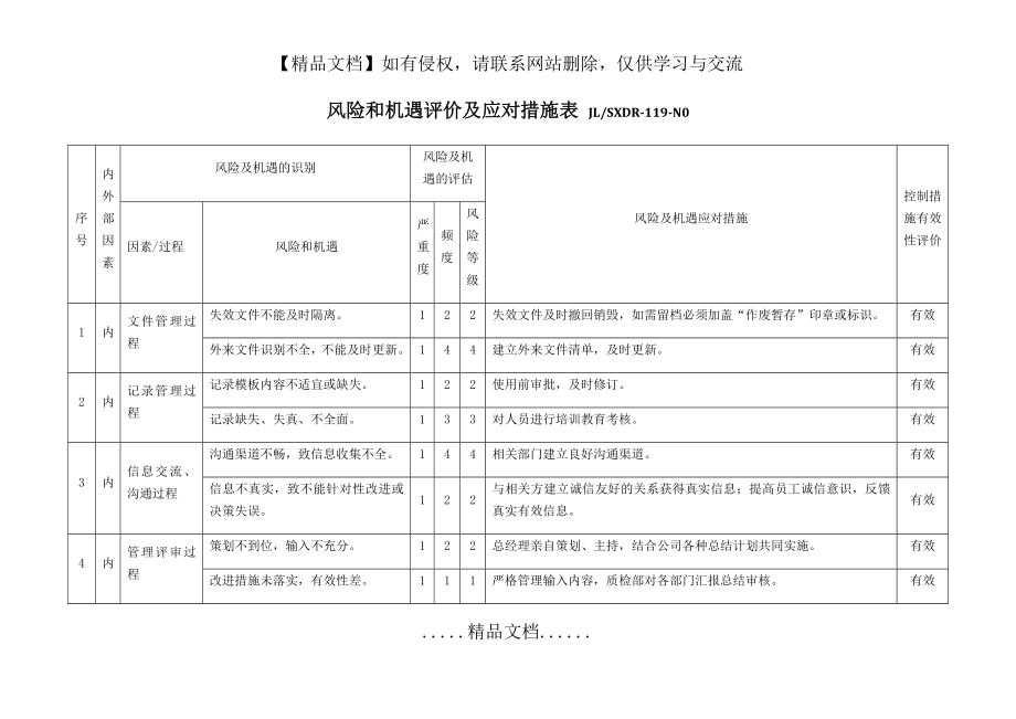 风险和机遇评价及应对措施表.doc_第2页