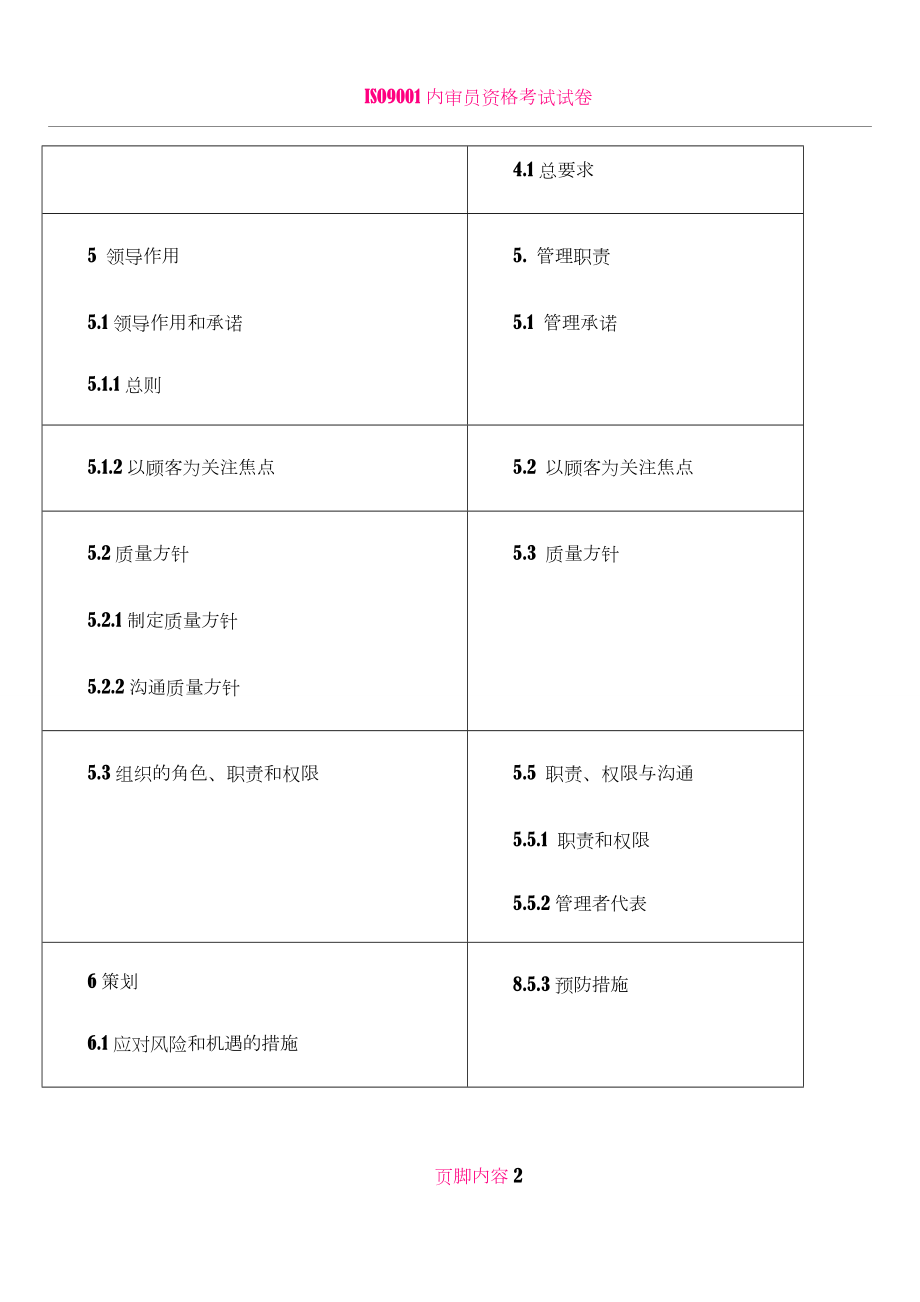 ISO9001：2015版标准与2008版标准对照.doc_第2页