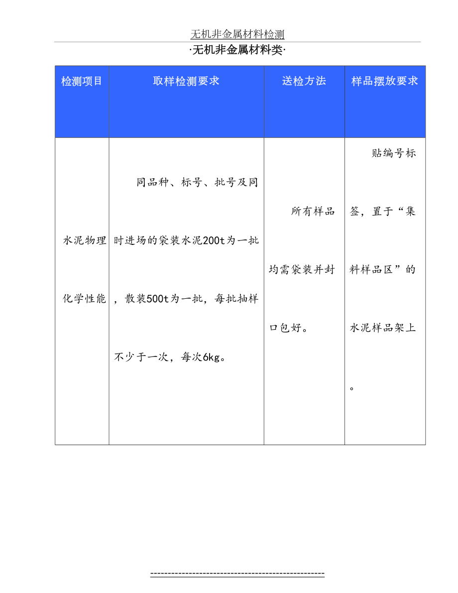 工程材料见证取样送检指南大全.doc_第2页