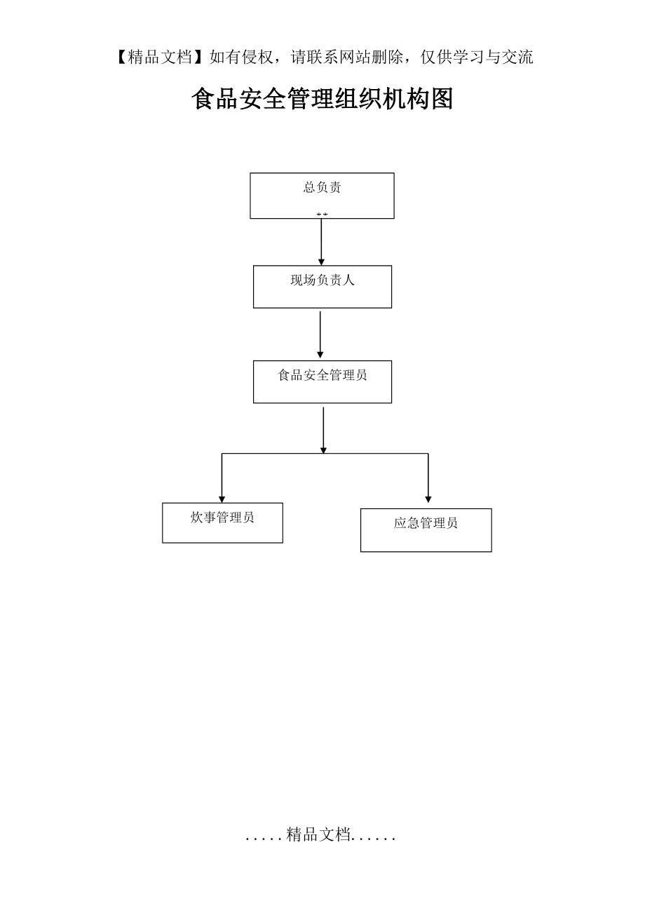 食品安全管理组织机构图.doc_第2页