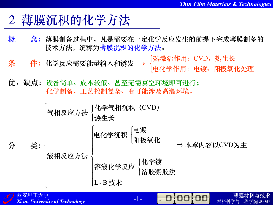 第2章-薄膜沉积的化学方法ppt课件.ppt_第1页