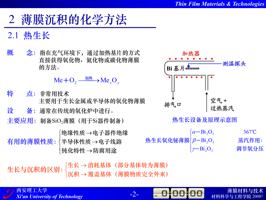 第2章-薄膜沉积的化学方法ppt课件.ppt_第2页