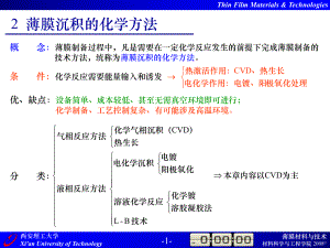 第2章-薄膜沉积的化学方法ppt课件.ppt