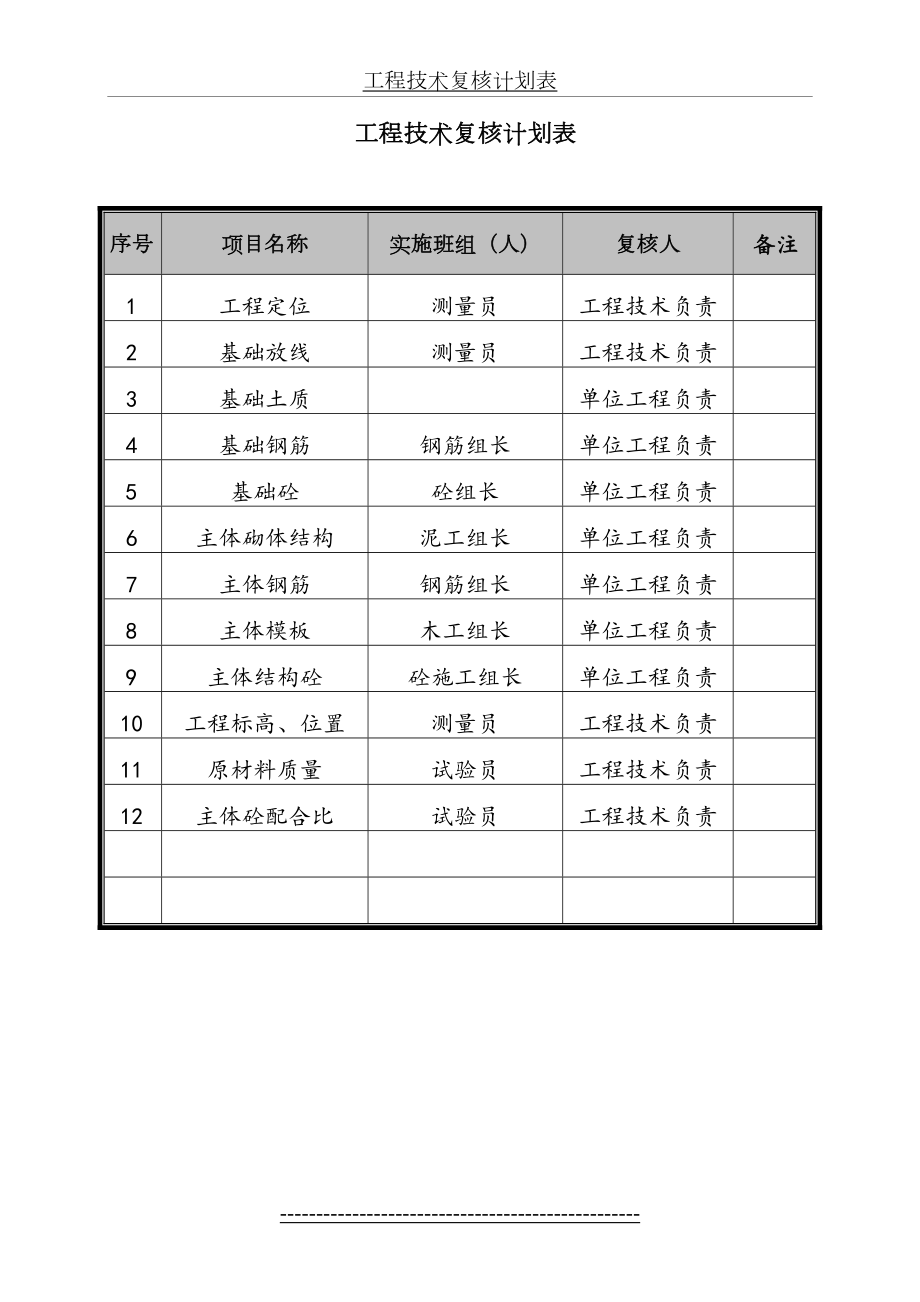 工程技术复核计划表.doc_第2页