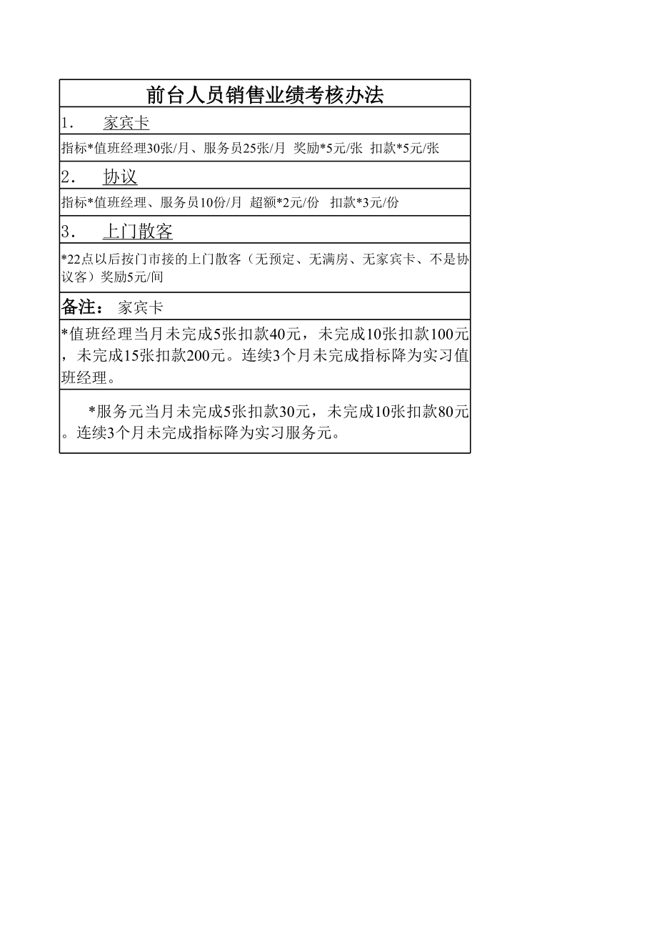 会员政策手册公司卡享受优惠方案制度表格前台手册 如家连锁酒店 家宾卡（会员）各类表格及制度P8 - 副本.xls_第2页