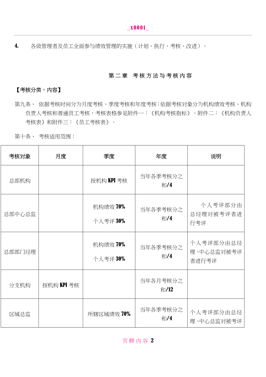 《绩效考核与激励管理制度》.doc_第2页