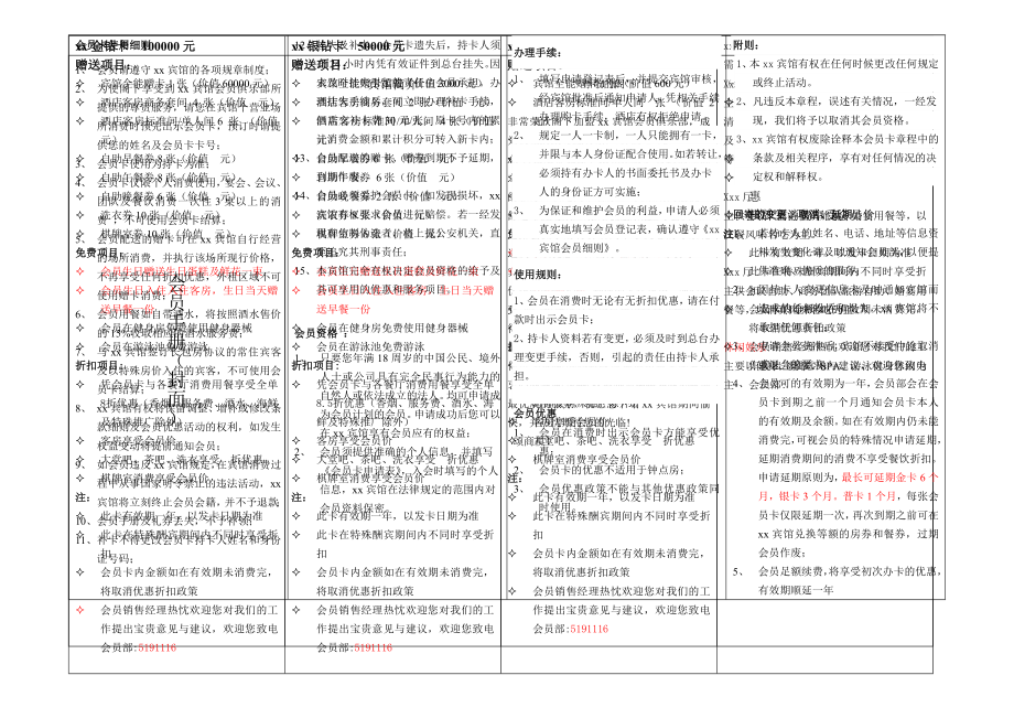 会员政策手册公司卡享受优惠方案制度表格前台手册 会员手册.doc_第1页