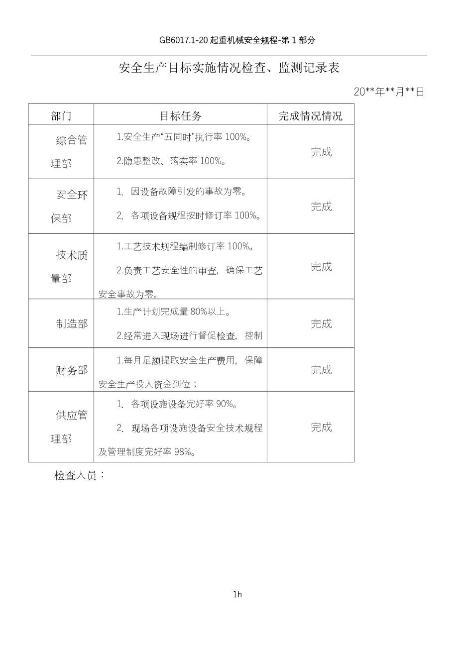 安全生产目标实施情况检查、监测记录表.doc_第1页