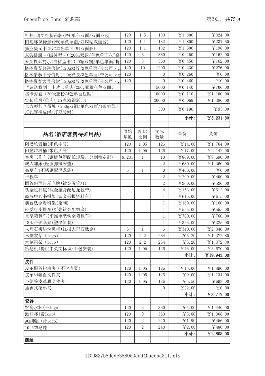 中高端商务连锁品牌酒店宾馆客栈管理资料采购标准手册 P031.xls_第2页