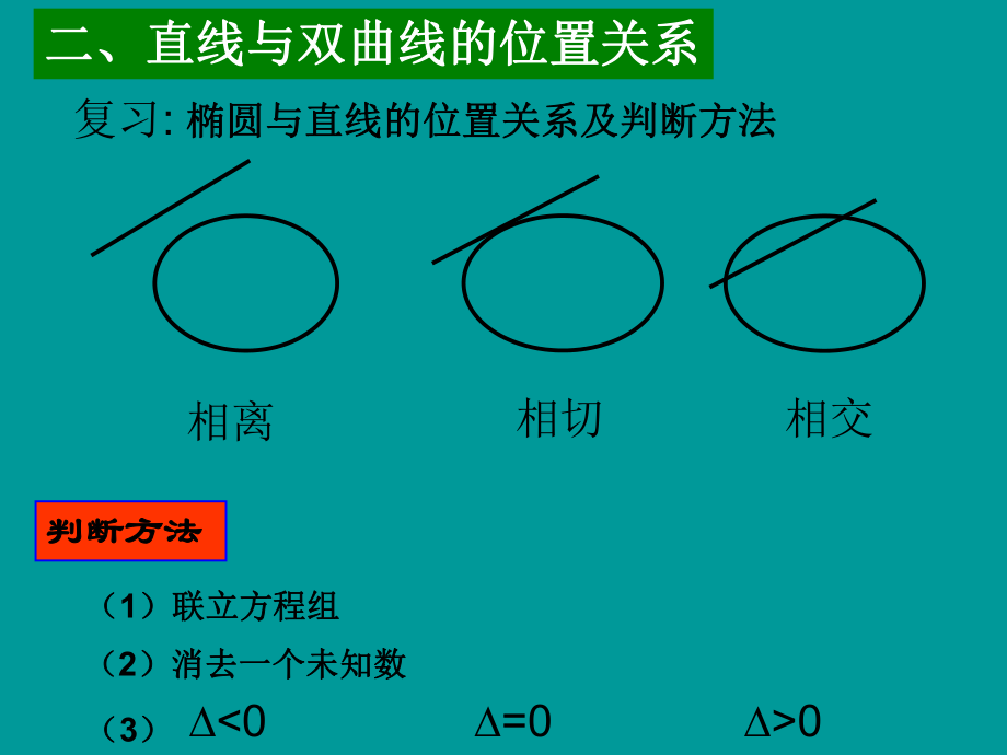 直线与双曲线的交点ppt课件.ppt_第2页