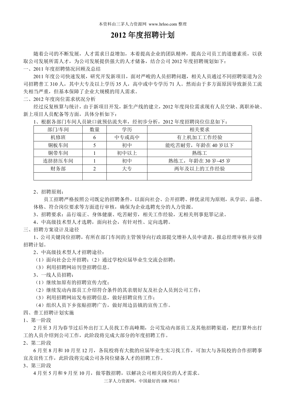 企业招聘公司面试技巧面谈离职关键分析行政人事HR资料 生产制造企业2012年度招聘计划.doc_第1页