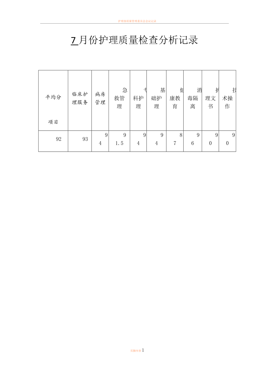 7月份护理质量检查分析记录.doc_第1页