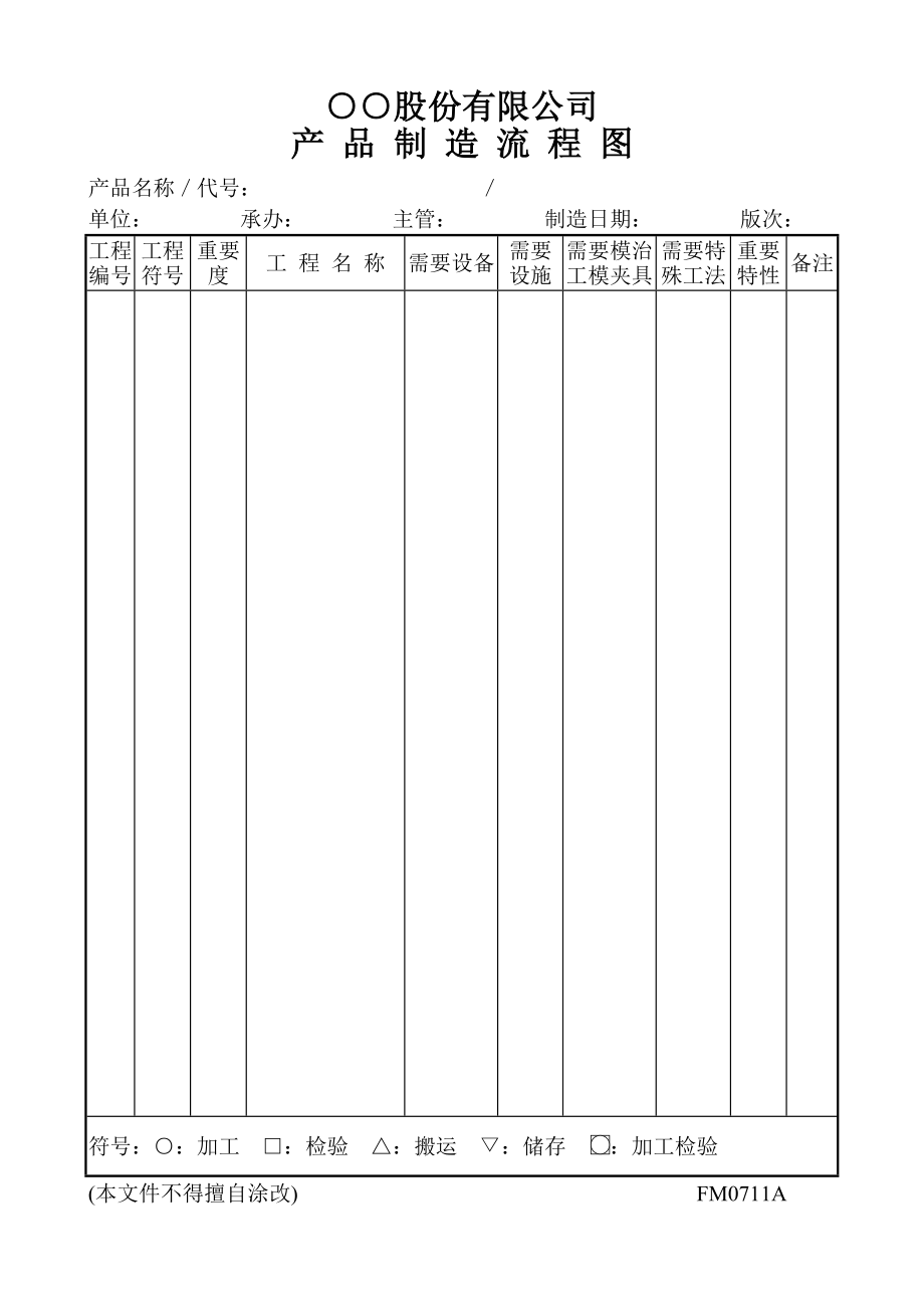 产品制造流程图.doc_第1页