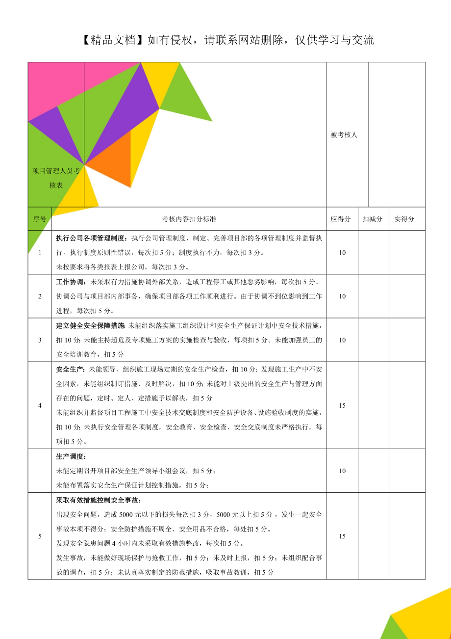 项目管理人员考核表.doc_第1页