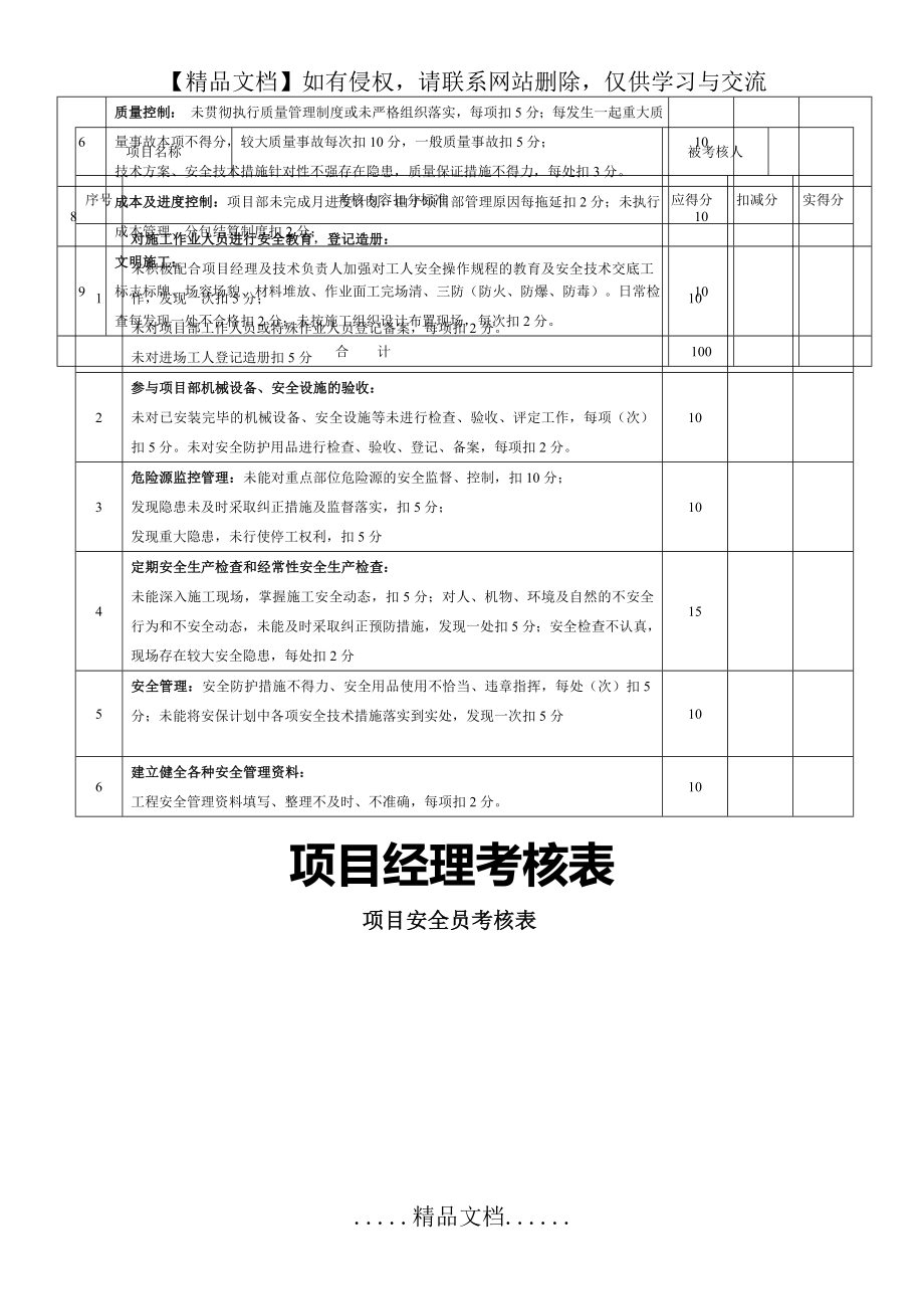 项目管理人员考核表.doc_第2页