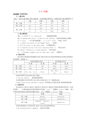 2021年高中英语语法复习第十八讲代词讲练.doc