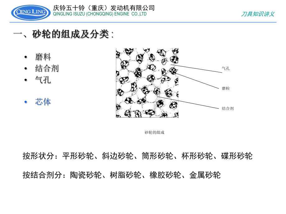 砂轮介绍及常见磨削问题解决方法ppt课件.ppt_第2页