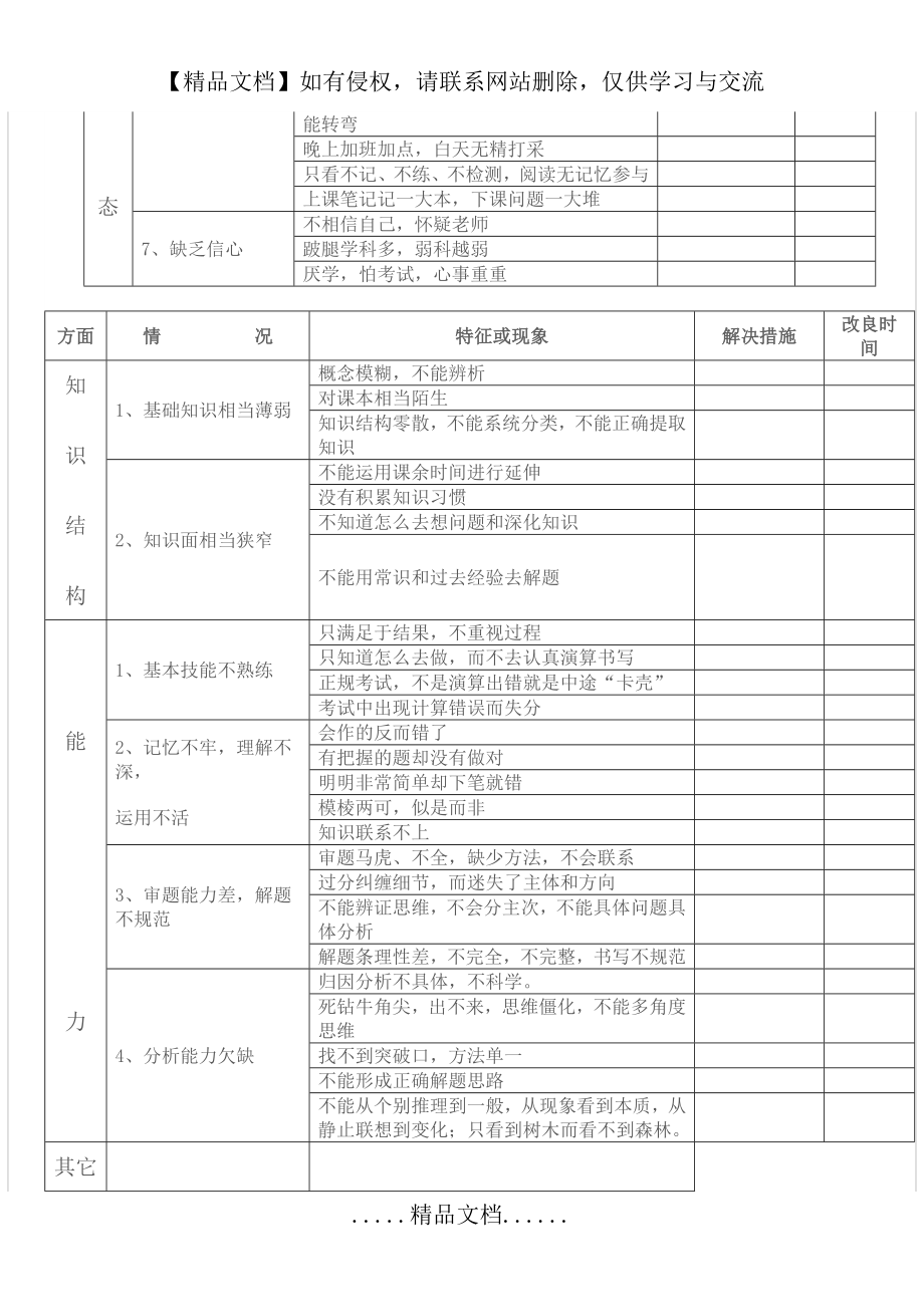 高三学生学情分析.doc_第2页