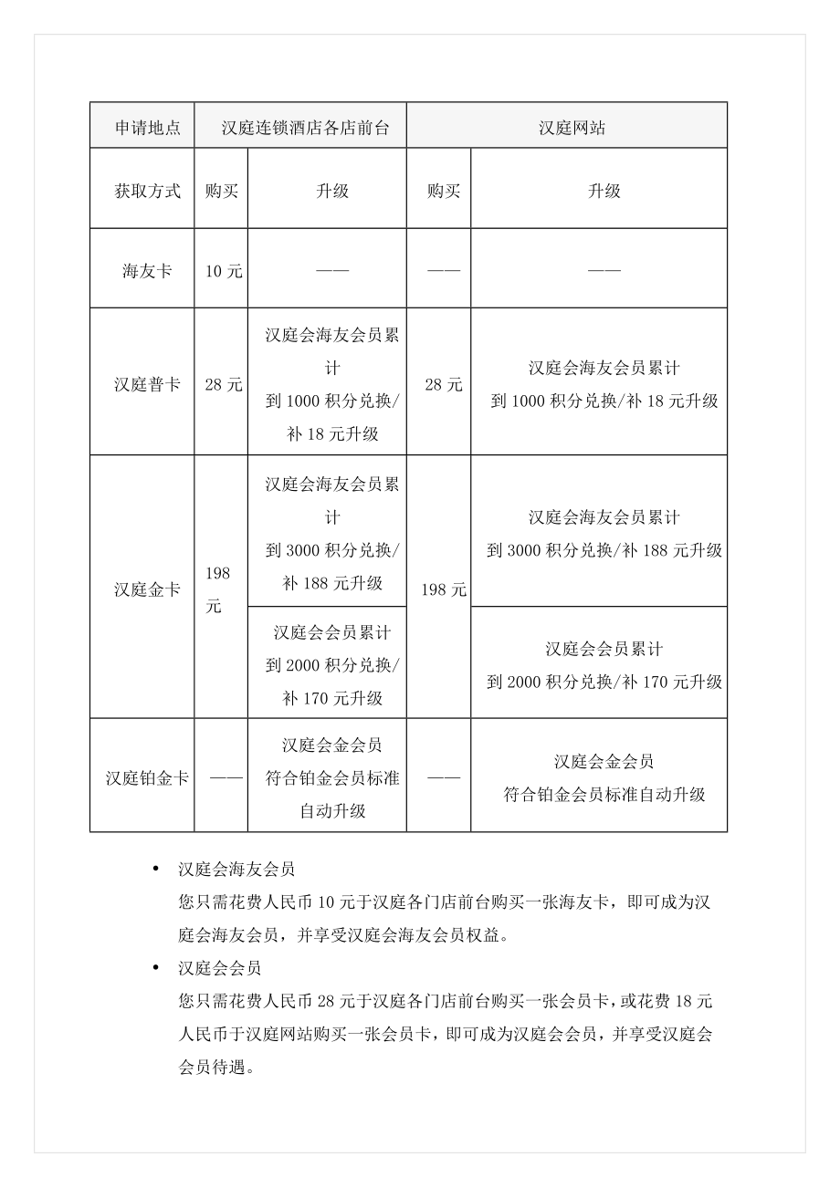 连锁商务品牌中高端酒店资料 会员手册.doc_第2页