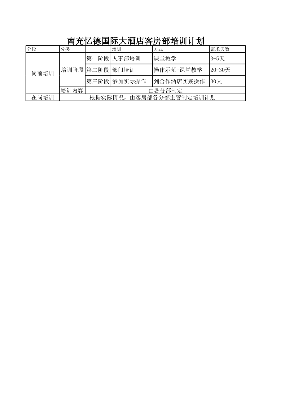 中高端星级酒店各部门开业筹备资料 酒店前厅部培训计划P1.xls_第1页