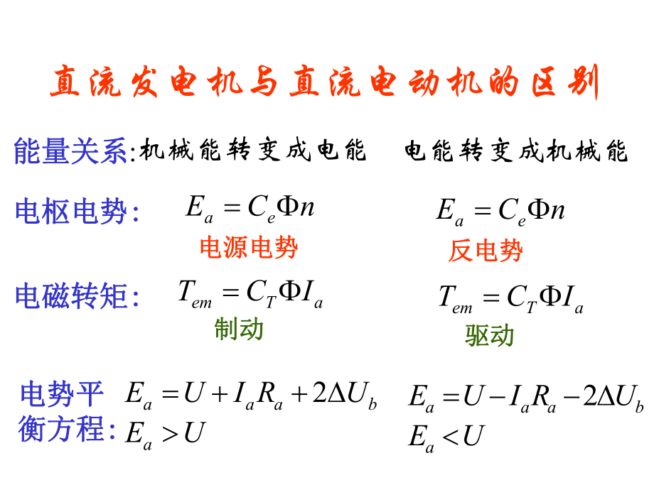 直流发电机与直流电动机的区别ppt课件.ppt_第1页