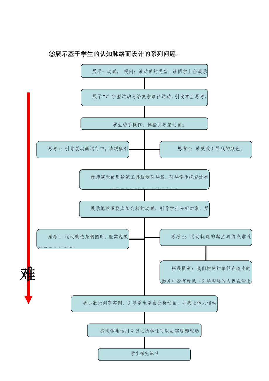 《Flash动画制作――引导层动画制作》教学设计及其分析.pdf_第2页