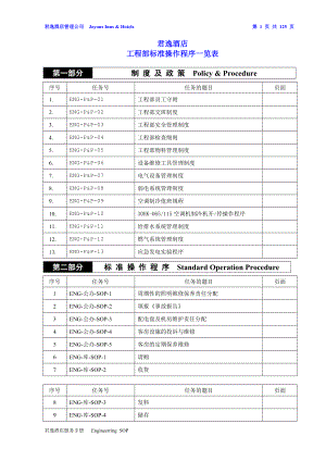 酒店君逸酒店工程部SOP.doc