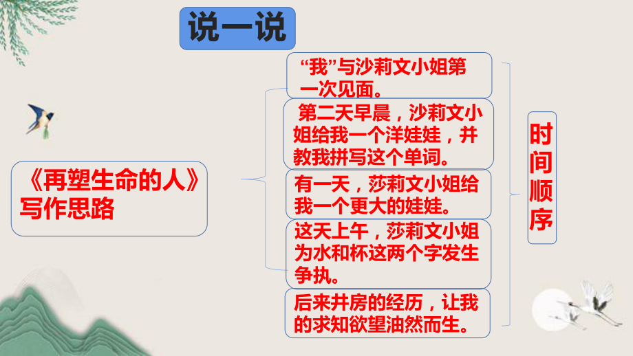 第四单元作文指导《思路要清晰》课件（共24张PPT）--部编版语文七年级上册.pptx_第2页