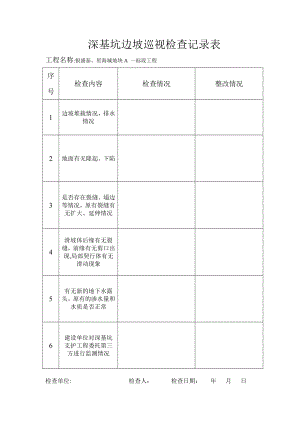 ★深基坑边坡巡视检查记录表.doc