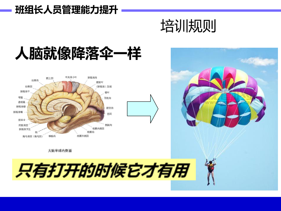 班组长人员管理能力提升ppt课件.ppt_第2页