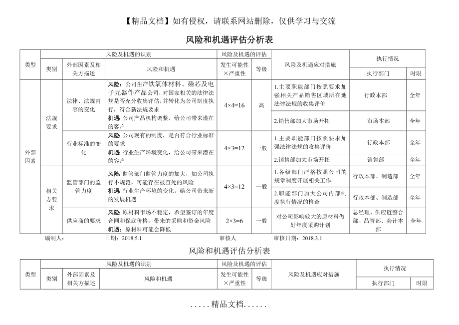 风险和机遇评估分析表范例.doc_第2页