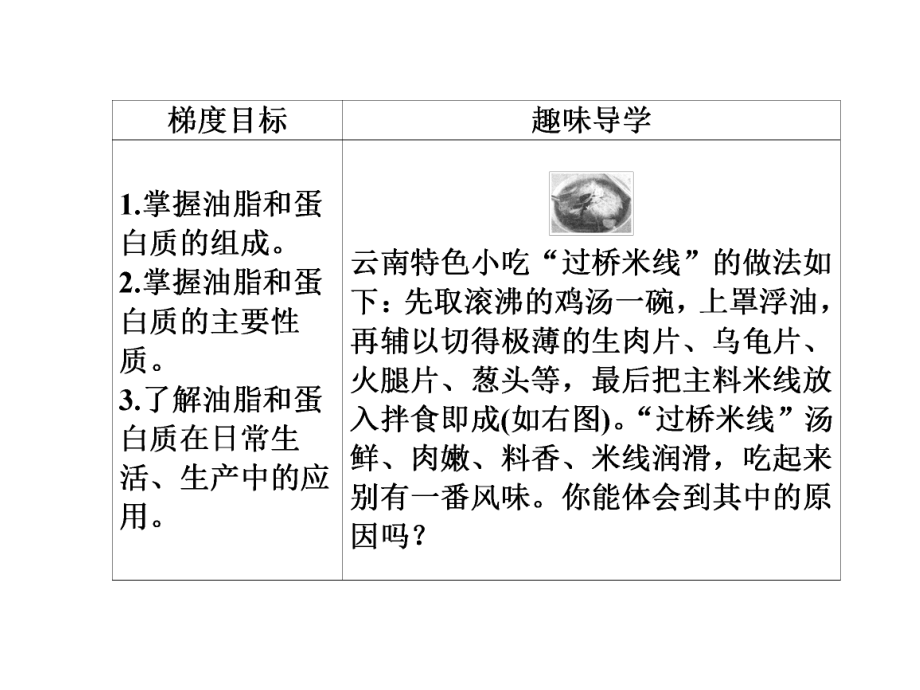 油脂和蛋白质课件ppt.ppt_第2页