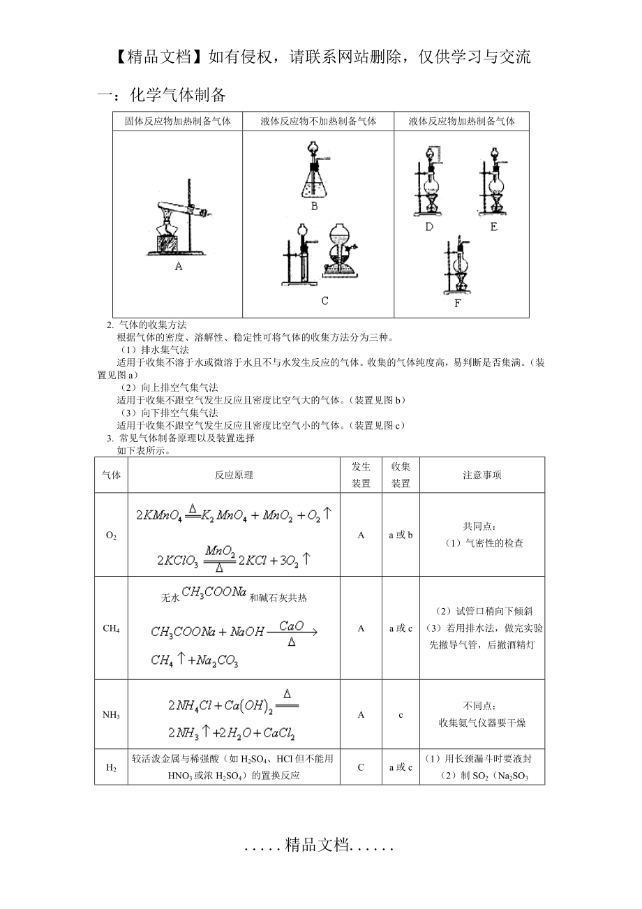 高中化学实验及现象规律总结.doc_第2页