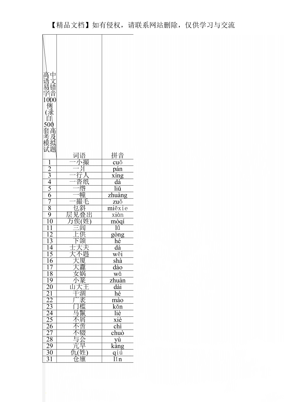 高中语文易错字音1000例(录自500套高考及模拟试题).doc_第1页