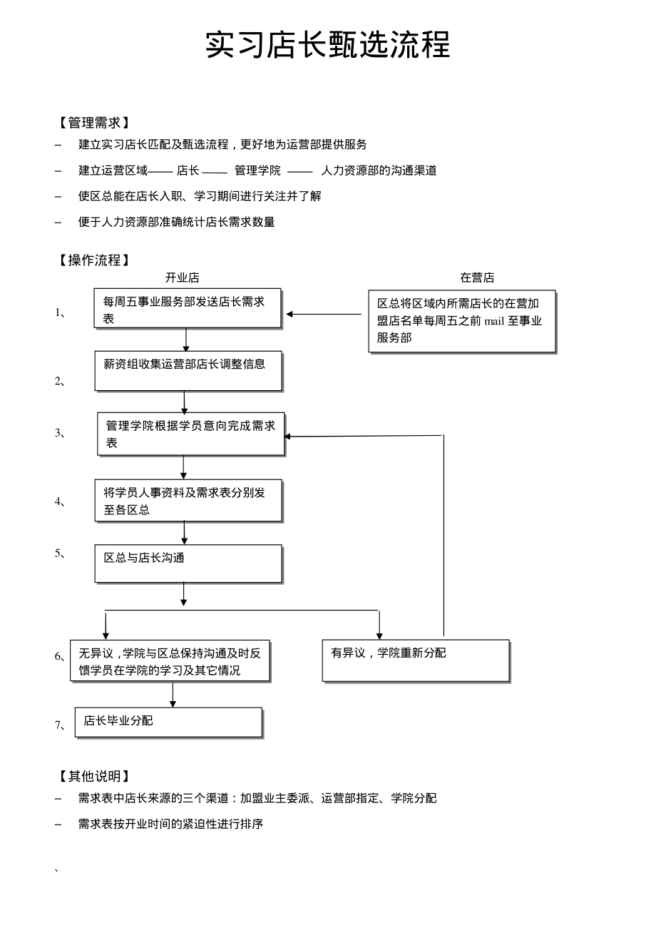 中高端连锁酒店总经理店长管理制度 实习店长甄选流程P2.pdf_第1页