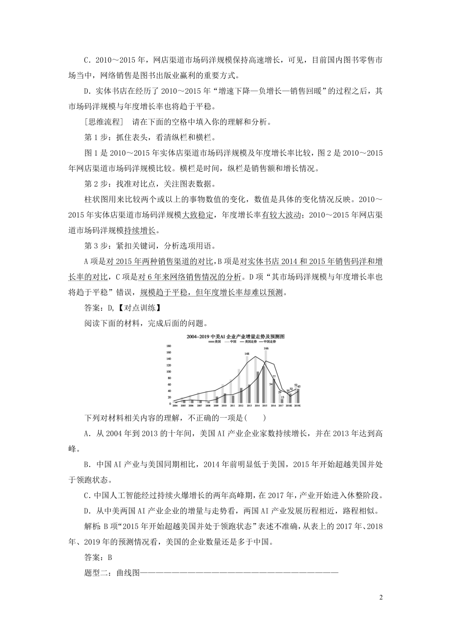 2021年高考语文高分技巧二轮复习专题四抢分点二非连续性文本阅读的读图能力讲义含解析.doc_第2页