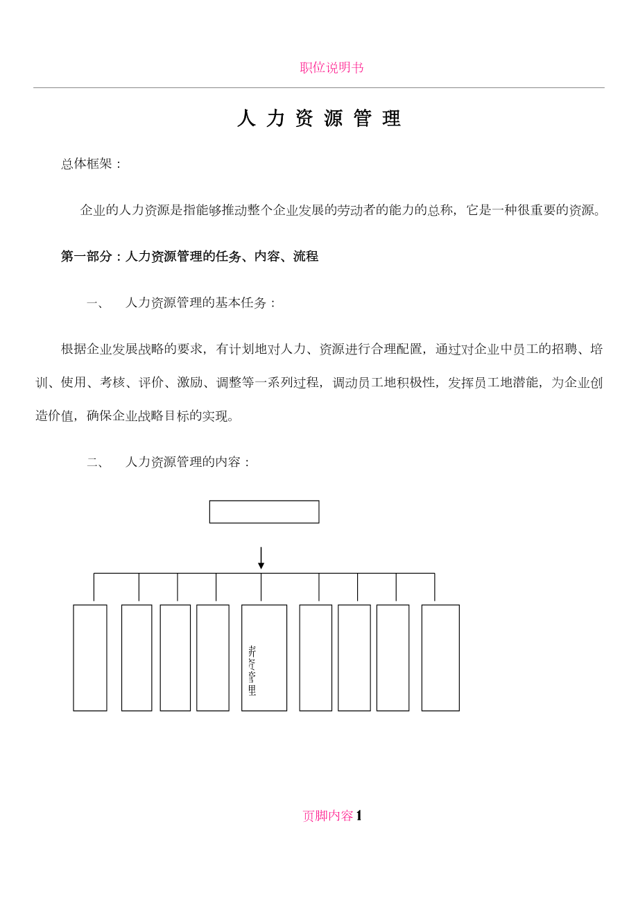 IT人力资源管理手册.doc_第1页