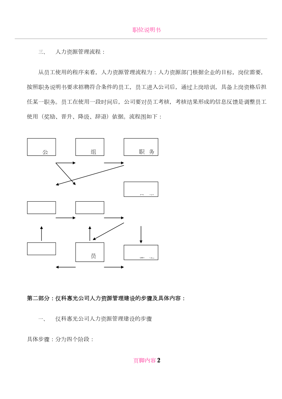 IT人力资源管理手册.doc_第2页