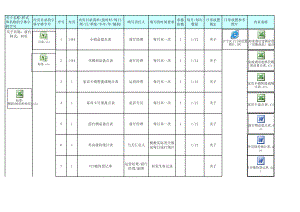 商务连锁快捷酒店前厅部前台接待员学习制度培训资料 前台表单和夹子P1.xls