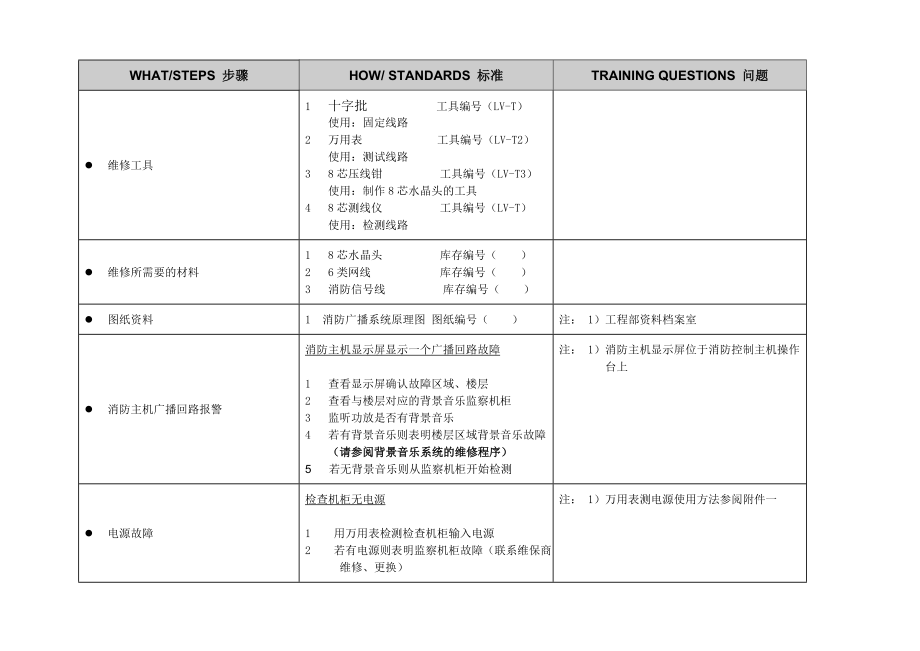 消防档案安全管理台帐酒店制度消防紧急广播应急程序.doc_第2页