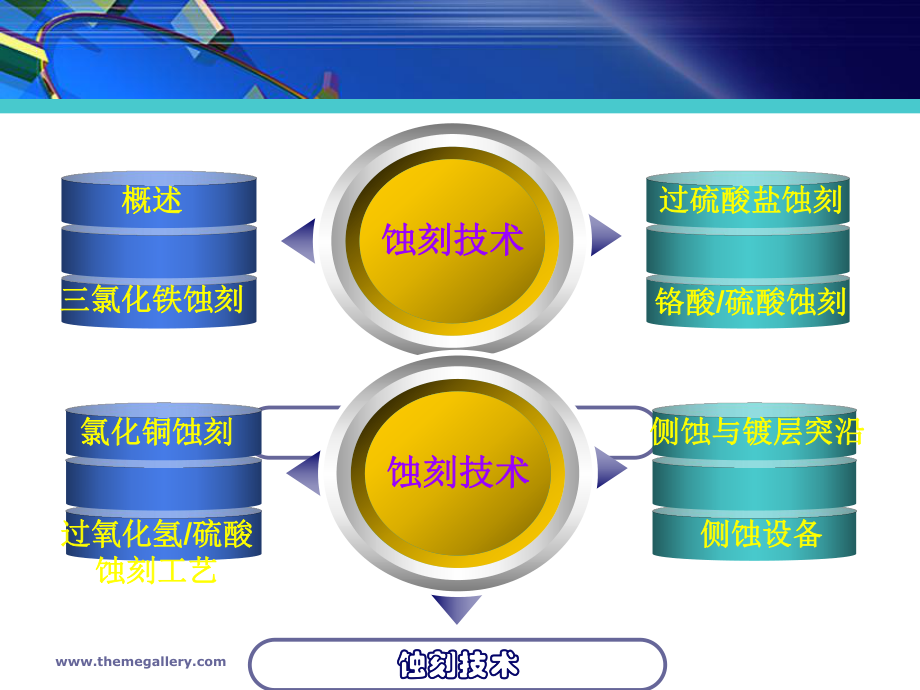 现代印制电路原理与工艺-第8章-蚀刻技术ppt课件.ppt_第2页