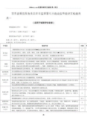 餐饮服务食品安全监督量化分级动态等级评定检查表..doc