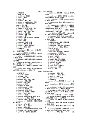 Unit1-Unit6词汇短语归纳讲义--外研版高中英语必修第二册.docx