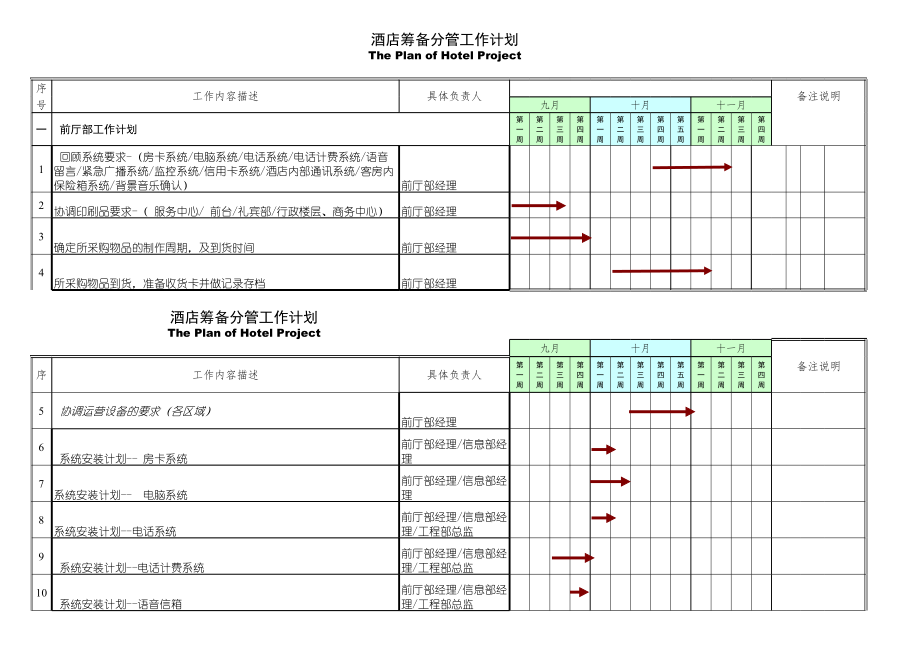 中高端星级酒店各部门开业筹备资料 前厅部筹备倒计时100天工作计划P1.xls_第1页